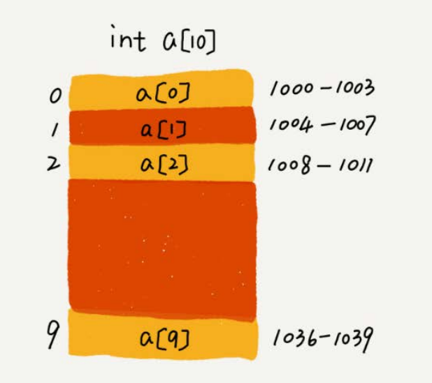 array-1