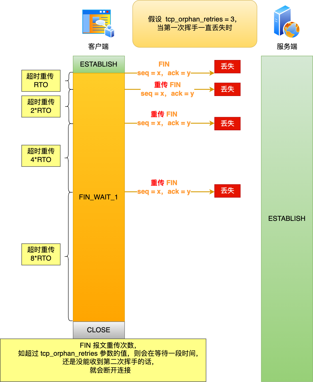 第一次挥手丢失