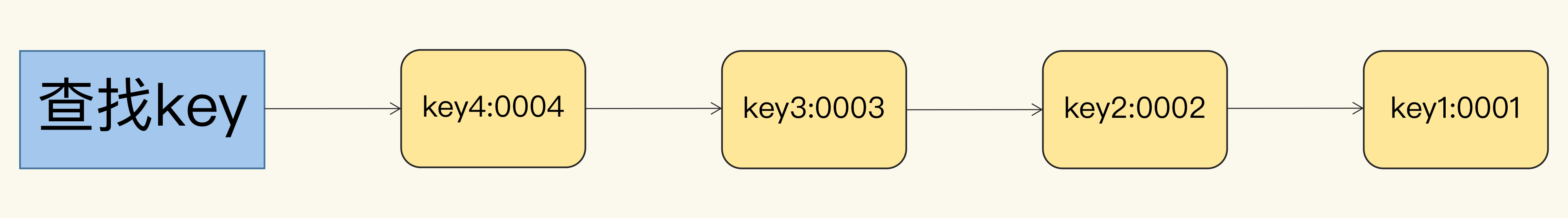 chain-key