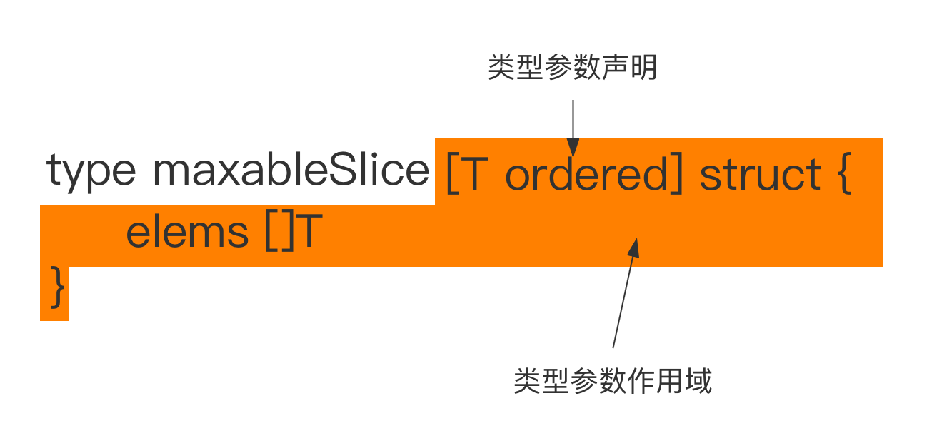 泛型类型作用域