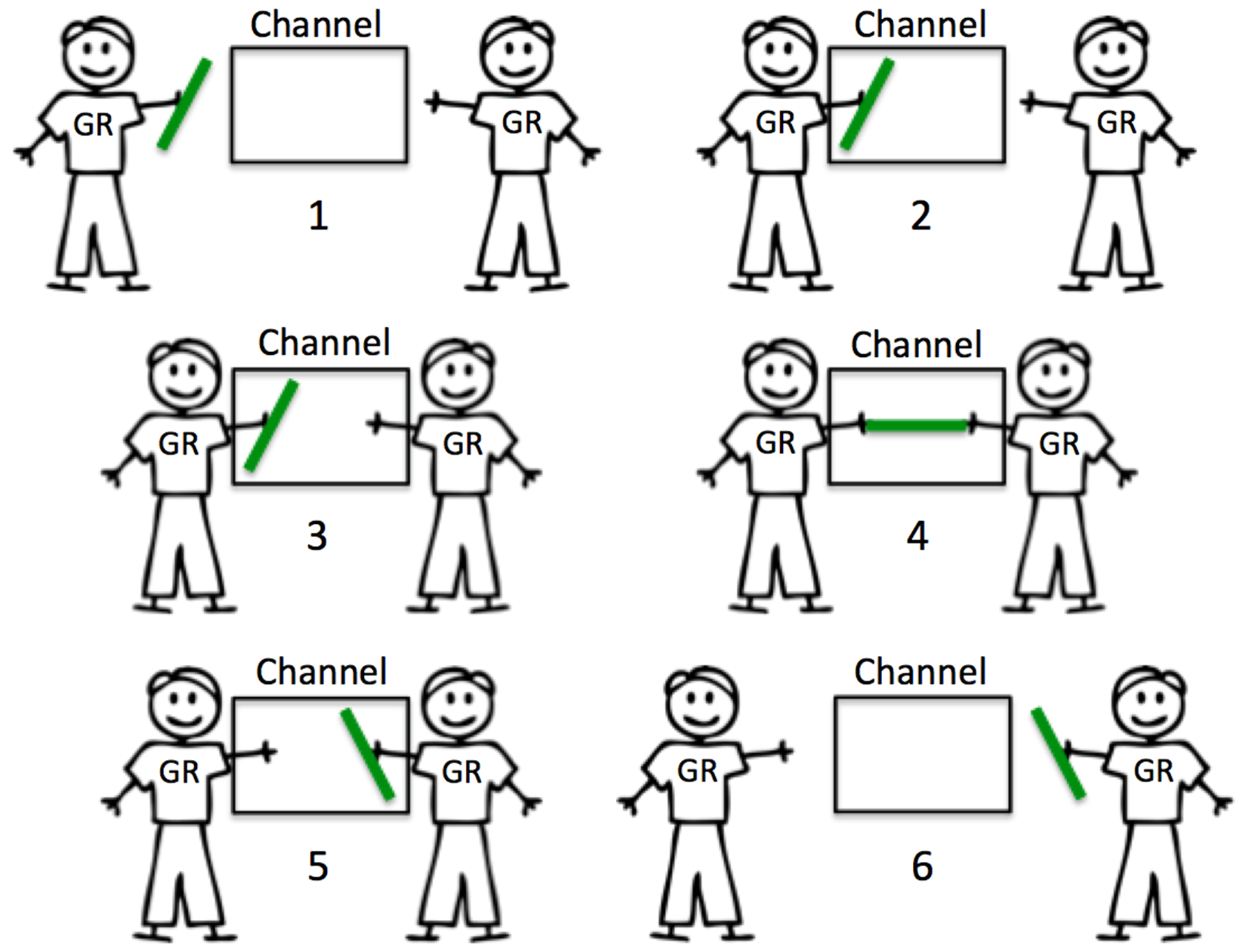 Unbuffered Channel